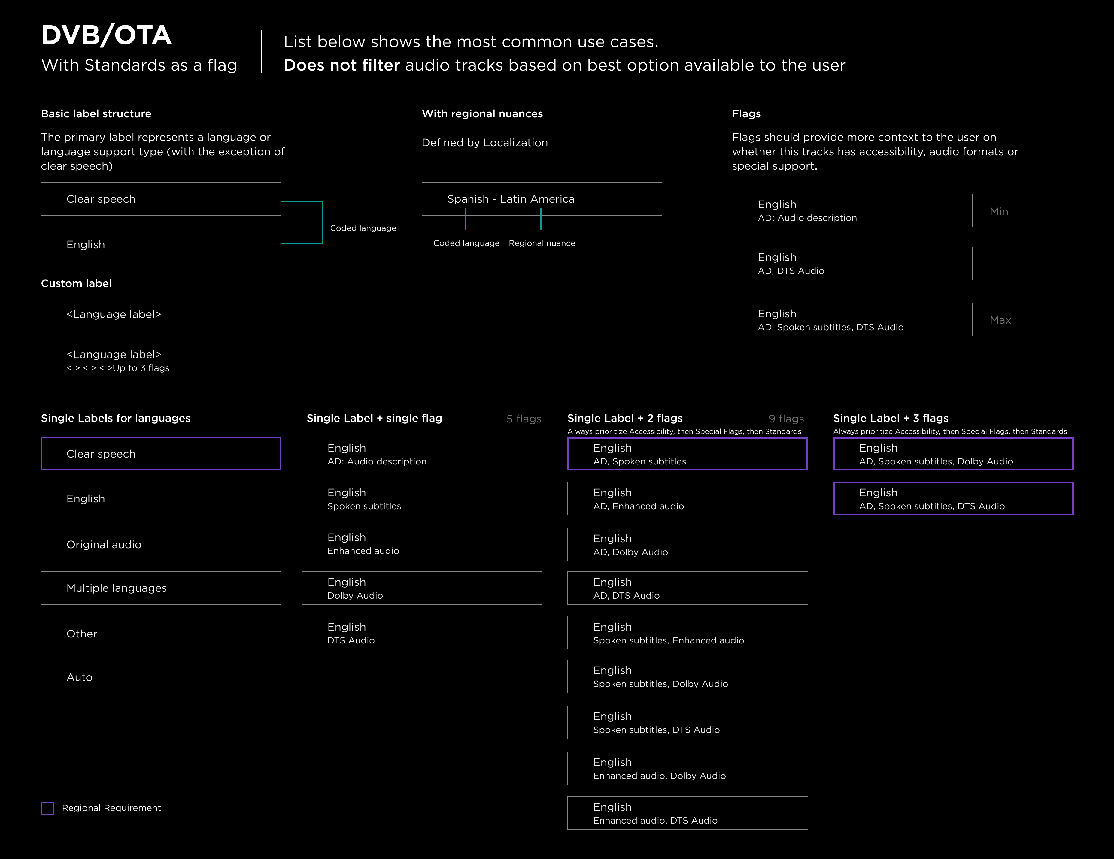 CC and Audio Tracks — The data and system definition
